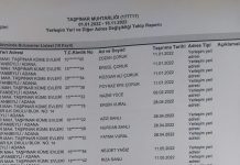 Tufanbeyliler Dikkat! Evinizde Suriyeli Olabilir